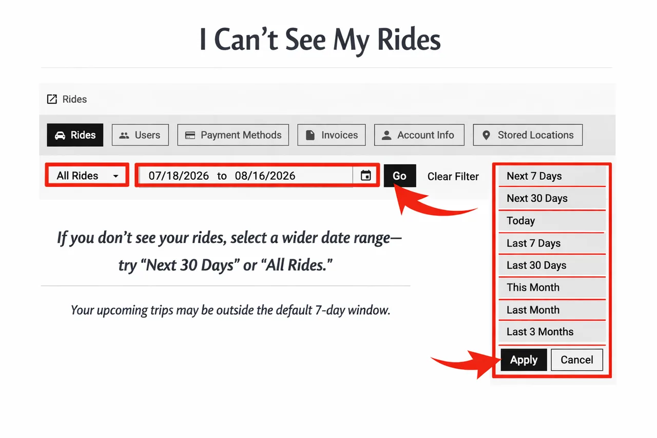Dashboard screenshot showing the Rides tab, date range selector, and preset options including Next 30 Days and Last 30 Days, with arrows pointing to the Go and Apply buttons.
